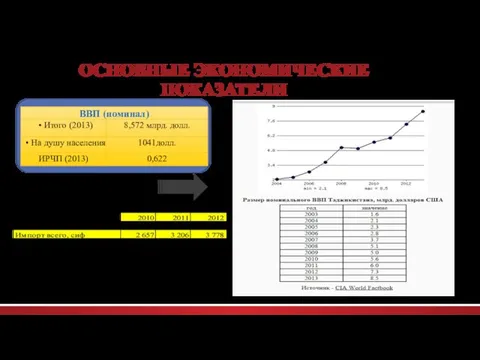 ОСНОВНЫЕ ЭКОНОМИЧЕСКИЕ ПОКАЗАТЕЛИ ЭКСПОРТ ИМПОРТ