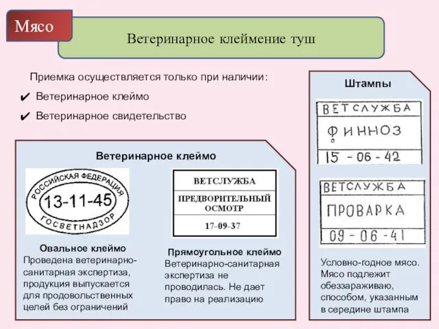 Ш Ветеринарное клеймение туш Мясо Приемка осуществляется только при наличии: Ветеринарное клеймо