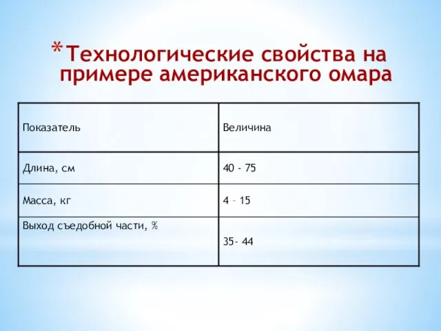 Технологические свойства на примере американского омара 35- 44 Выход съедобной части, %