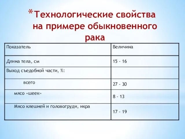 Технологические свойства на примере обыкновенного рака 17 - 19 Мясо клешней и