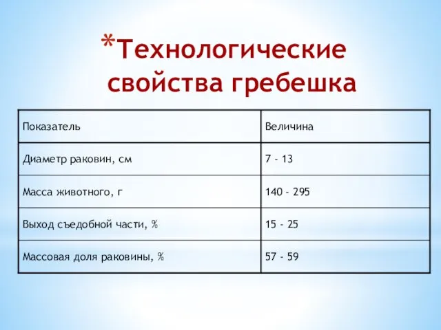 Технологические свойства гребешка 57 - 59 Массовая доля раковины, % 15 -