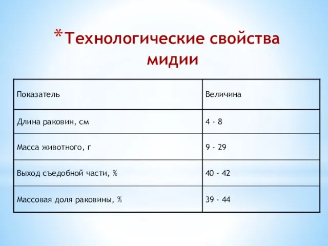 Технологические свойства мидии 39 - 44 Массовая доля раковины, % 40 -