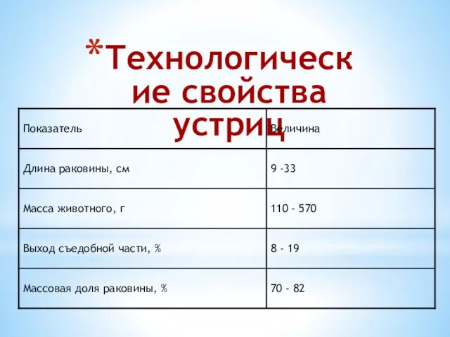 Технологические свойства устриц 70 - 82 Массовая доля раковины, % 8 -