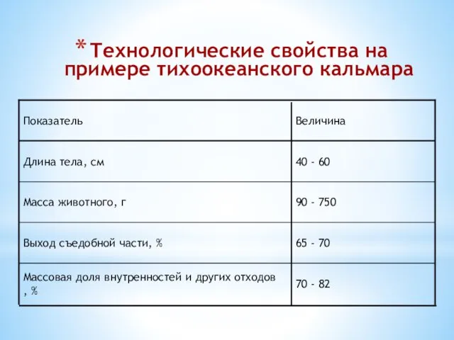 Технологические свойства на примере тихоокеанского кальмара 70 - 82 Массовая доля внутренностей