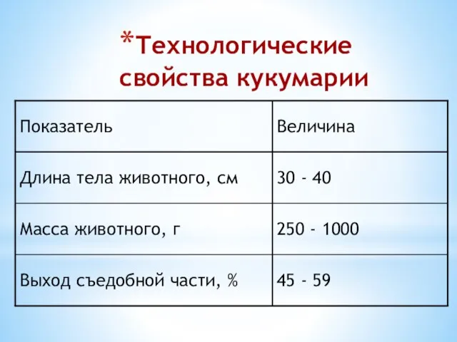 Технологические свойства кукумарии 45 - 59 Выход съедобной части, % 250 -