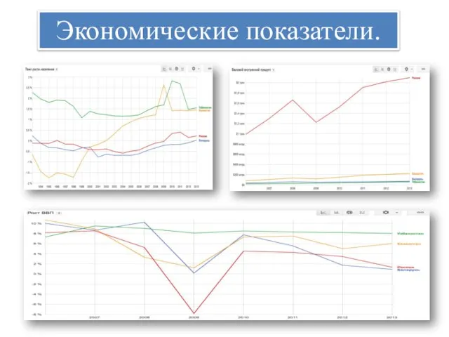 Экономические показатели.