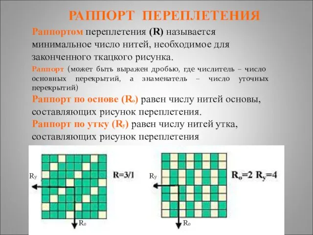 Ro Ry РАППОРТ ПЕРЕПЛЕТЕНИЯ Раппортом переплетения (R) называется минимальное число нитей, необходимое