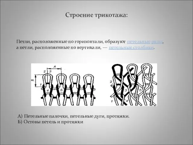 Строение трикотажа: А) Петельные палочки, петельные дуги, протяжки. Б) Остовы петель и