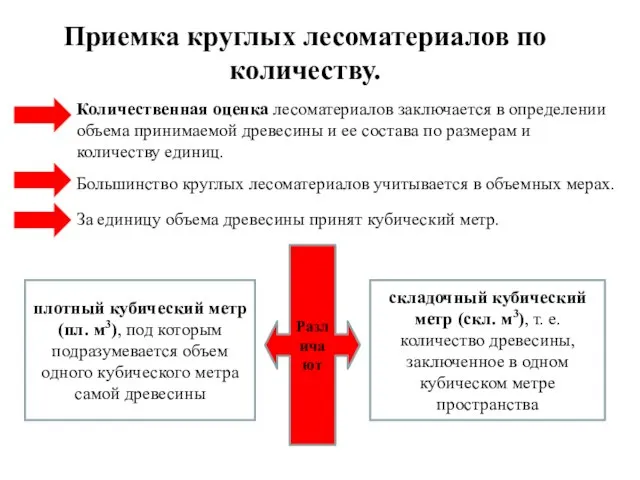 Приемка круглых лесоматериалов по количеству. Количественная оценка лесоматериалов заключается в определении объема