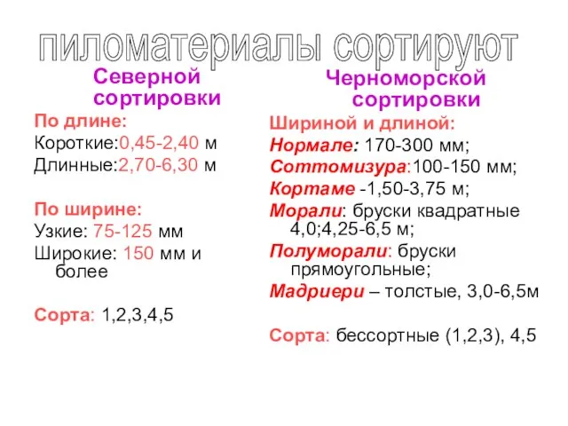 Северной сортировки По длине: Короткие:0,45-2,40 м Длинные:2,70-6,30 м По ширине: Узкие: 75-125