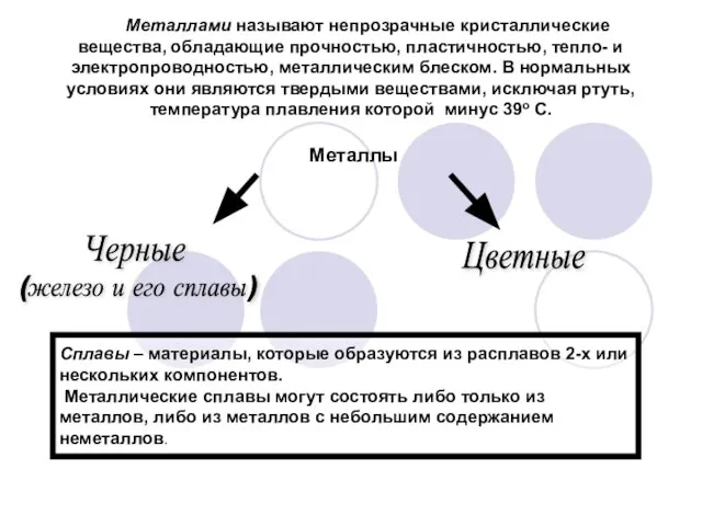 Металлами называют непрозрачные кристаллические вещества, обладающие прочностью, пластичностью, тепло- и электропроводностью, металлическим