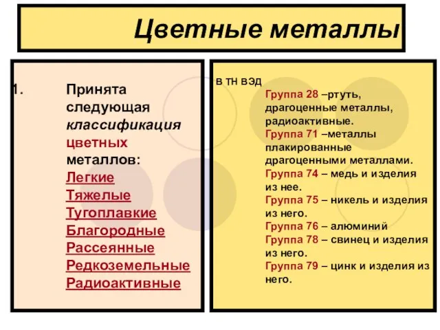 Цветные металлы Принята следующая классификация цветных металлов: Легкие Тяжелые Тугоплавкие Благородные Рассеянные