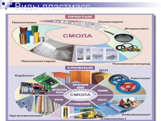 Виды пластмасс