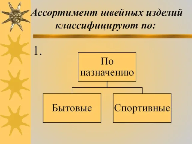 Ассортимент швейных изделий классифицируют по: 1.