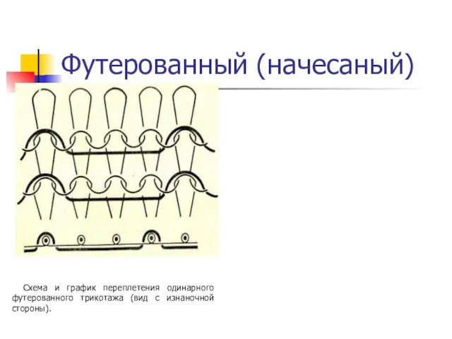 Футерованный (начесаный) Схема и график переплетения одинарного футерованного трикотажа (вид с изнаночной стороны).