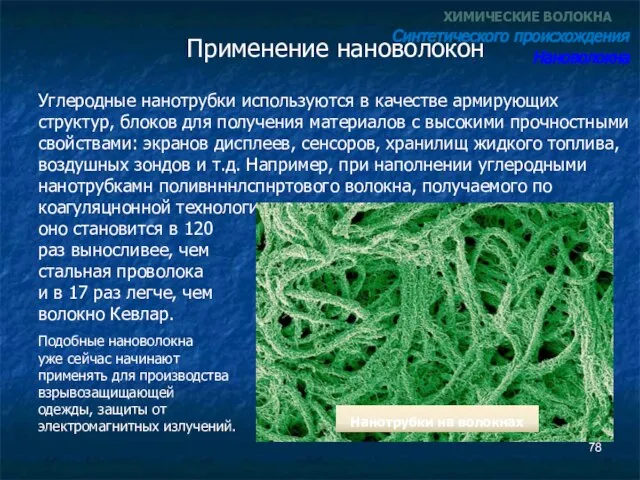 Применение нановолокон ХИМИЧЕСКИЕ ВОЛОКНА Синтетического происхождения Нановолокна Углеродные нанотрубки используются в качестве