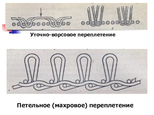 Уточно-ворсовое переплетение Петельное (махровое) переплетение