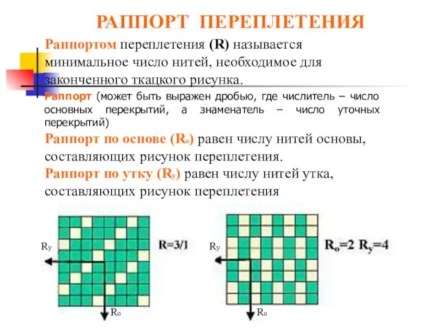 Ro Ry РАППОРТ ПЕРЕПЛЕТЕНИЯ Раппортом переплетения (R) называется минимальное число нитей, необходимое