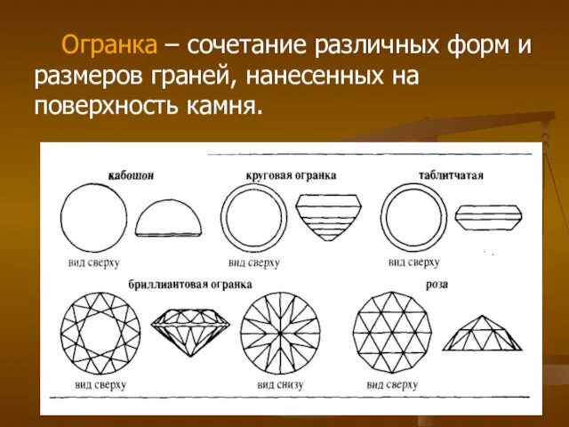 Огранка – сочетание различных форм и размеров граней, нанесенных на поверхность камня.