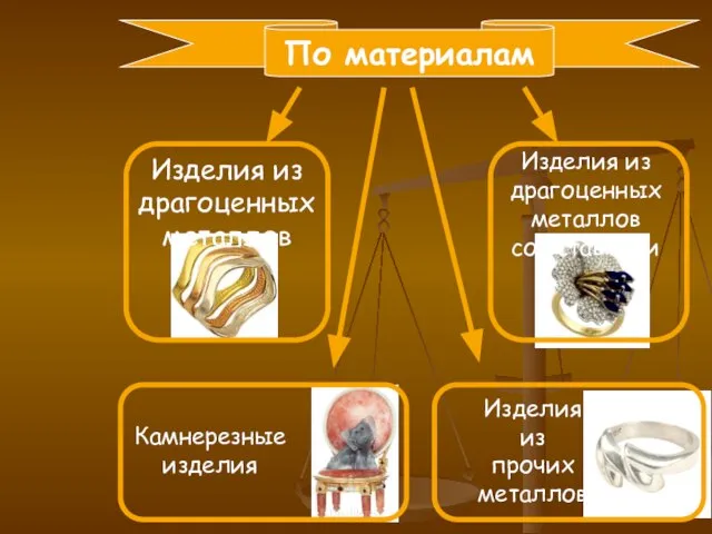 По материалам Изделия из драгоценных металлов Изделия из драгоценных металлов со вставками