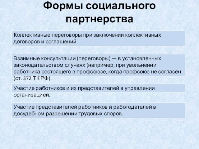 Формы социального партнерства Коллективные переговоры при заключении коллективных договоров и соглашений. Взаимные