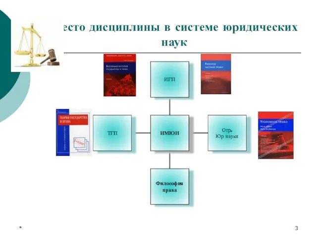 * Место дисциплины в системе юридических наук