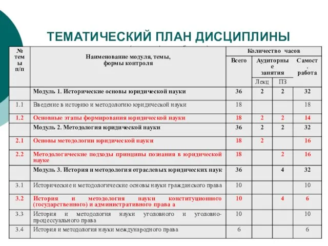 * ТЕМАТИЧЕСКИЙ ПЛАН ДИСЦИПЛИНЫ (заочная форма обучения)