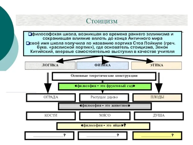 Стоицизм Если есть A, то есть и B. A есть, следовательно есть