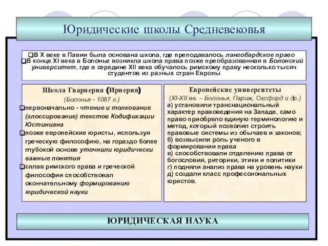 ЮРИДИЧЕСКАЯ НАУКА Юридические школы Средневековья В X веке в Павии была основана