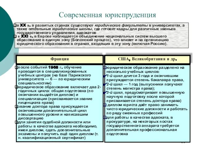 Современная юриспруденция в XX в. в развитых странах существуют юридические факультеты в