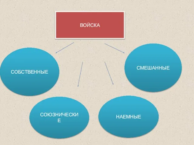 ВОЙСКА СОБСТВЕННЫЕ СОЮЗНИЧЕСКИЕ СМЕШАННЫЕ НАЕМНЫЕ