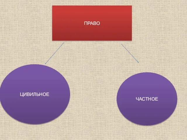 ПРАВО ЦИВИЛЬНОЕ ЧАСТНОЕ