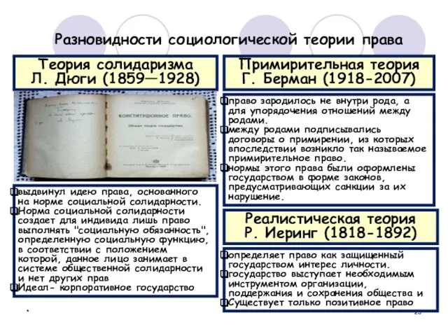 * * Разновидности социологической теории права Теория солидаризма Л. Дюги (1859—1928) выдвинул