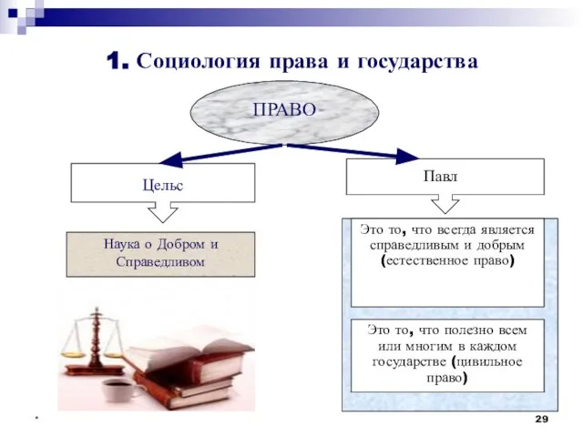 * ПРАВО Цельс Наука о Добром и Справедливом Павл Это то, что