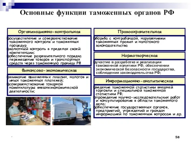 * Основные функции таможенных органов РФ Финансово-экономическая Правоохранительная ведение таможенной статистики внешней