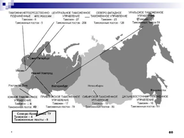 * * * МОСКВА Евразийская экономическая комиссия ТС и ЕЭП Правительство РФ