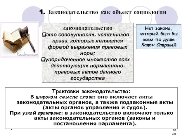 * * * 1. Законодательство как объект социологии законодательство это совокупность источников