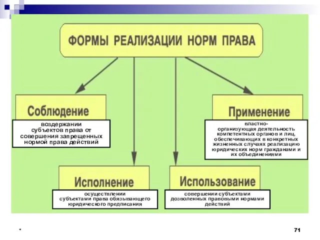 * * * воздержании субъектов права от совершения запрещенных нормой права действий