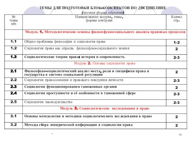 * ТЕМЫ ДЛЯ ПОДГОТОВКИ БЛОК-КОНСПЕКТОВ ПО ДИСЦИПЛИНЕ (заочная форма обучения)