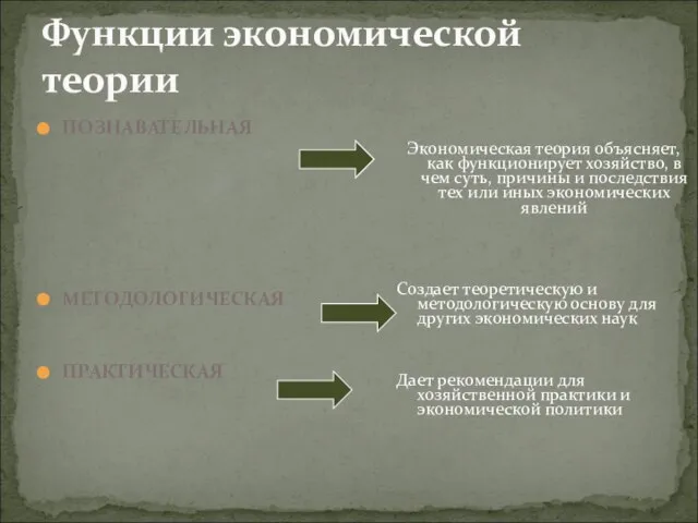 ПОЗНАВАТЕЛЬНАЯ МЕТОДОЛОГИЧЕСКАЯ ПРАКТИЧЕСКАЯ Функции экономической теории Экономическая теория объясняет, как функционирует хозяйство,