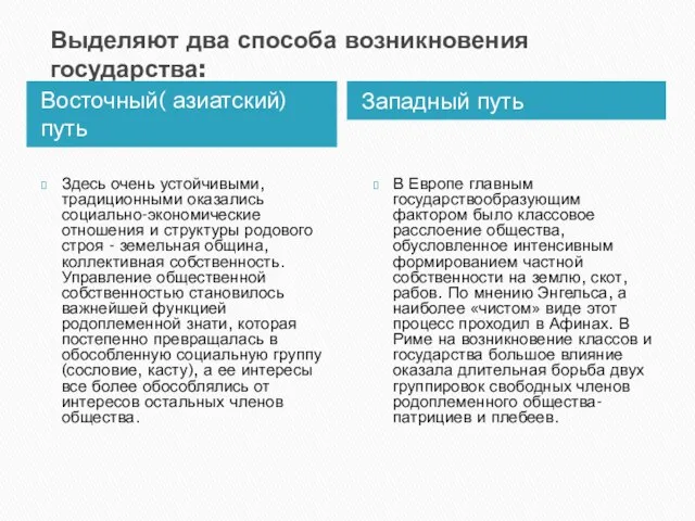 Выделяют два способа возникновения государства: Восточный( азиатский) путь Западный путь Здесь очень