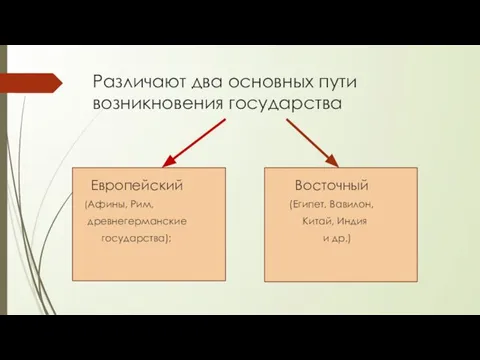 Различают два основных пути возникновения государства Европейский Восточный (Афины, Рим, (Египет, Вавилон,