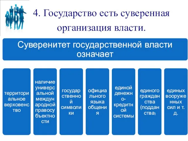 4. Государство есть суверенная организация власти.