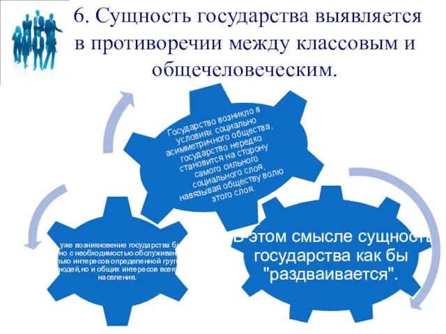 6. Сущность государства выявляется в противоречии между классовым и общечеловеческим.