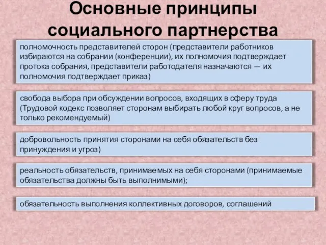 Основные принципы социального партнерства полномочность представителей сторон (представители работников избираются на собрании