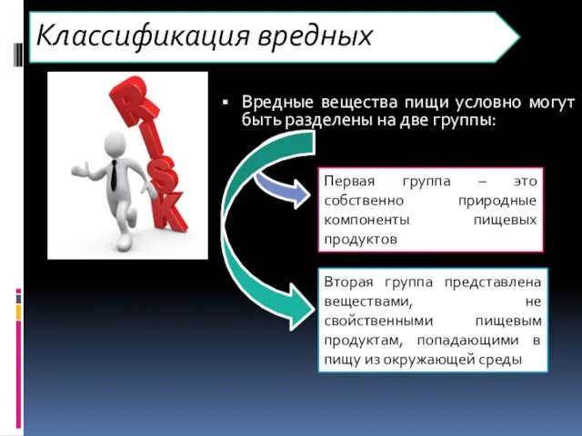 Классификация вредных веществ Вредные вещества пищи условно могут быть разделены на две