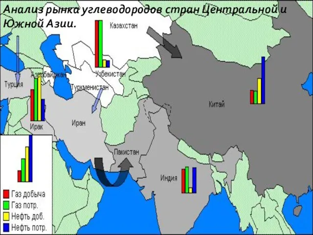 Анализ рынка углеводородов стран Центральной и Южной Азии.