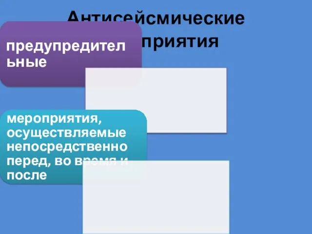 Антисейсмические мероприятия