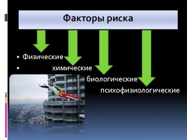 Факторы риска Физические химические биологические психофизиологические