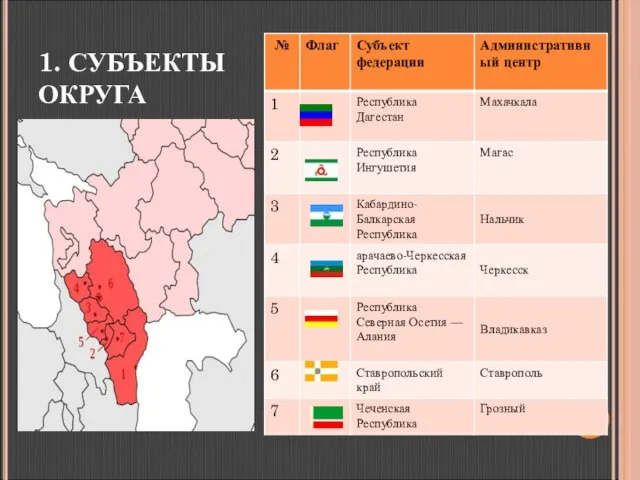 1. СУБЪЕКТЫ ОКРУГА